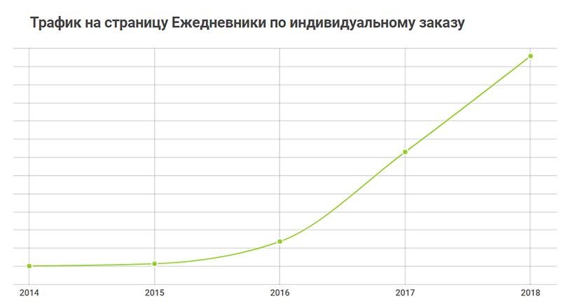 Конформ Стайл. Ежедневники на заказ
